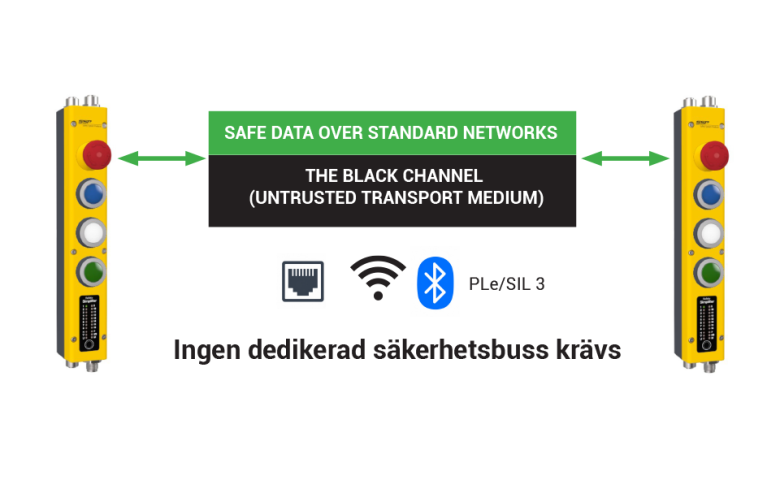Black Channel Safety - SSP NORTH.